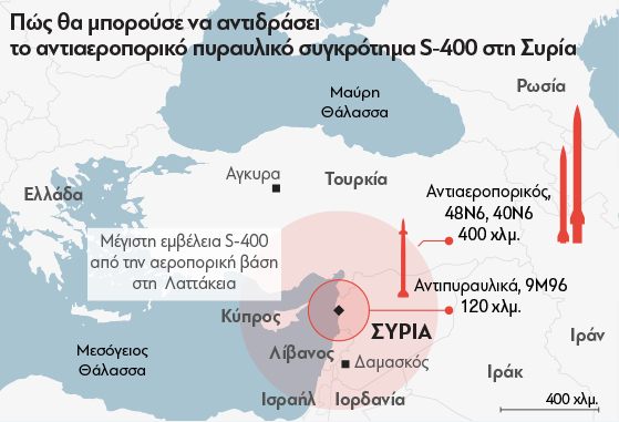 S400_graph-Protagon-ΟΚ