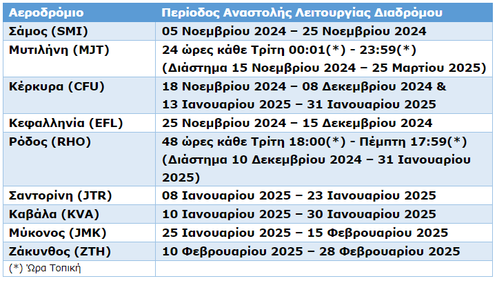 Fraport Greece: Τρίτη φάση εργασιών στους διαδρόμους Περιφερειακών Αεροδρομίων