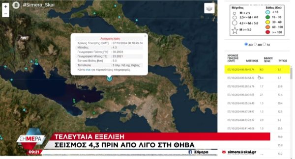 Σεισμός 4,5 Ρίχτερ στη Θήβα – αισθητός και στην Αττική